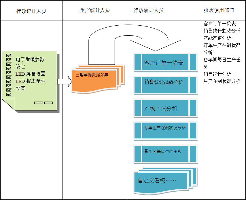 使用电商ERP乐动手机网页版登录入口-乐动（中国）官网
进行订单管理有哪些好处?