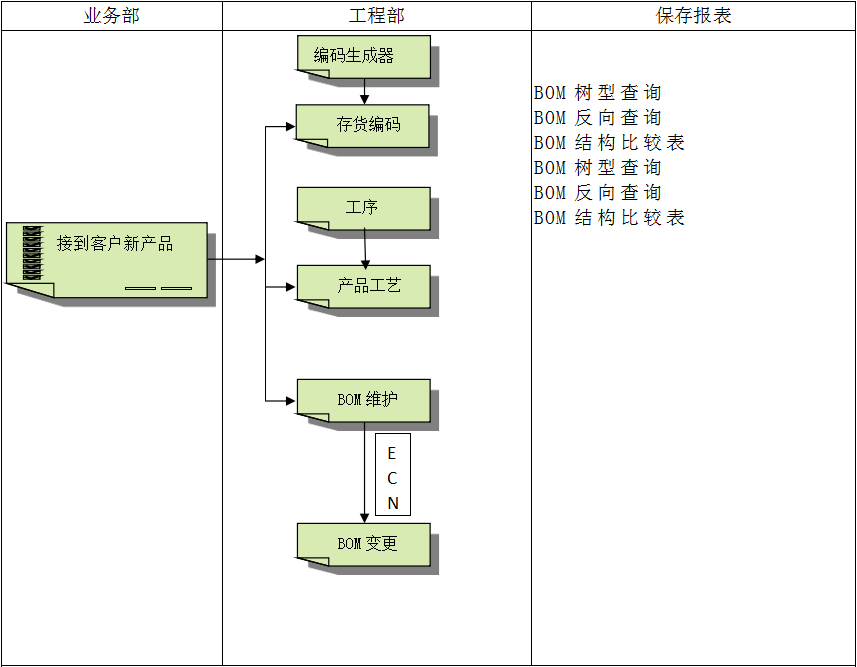 企业建设乐动手机网页版登录入口-乐动（中国）官网ERP管理乐动手机网页版登录入口-乐动（中国）官网
有多重要?