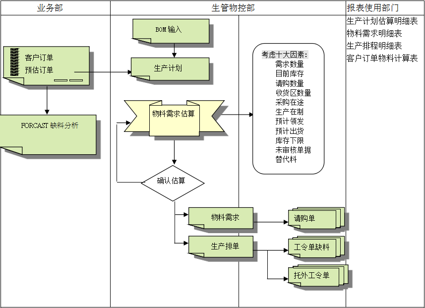 ERP乐动手机网页版登录入口-乐动（中国）官网
的三大维度管理