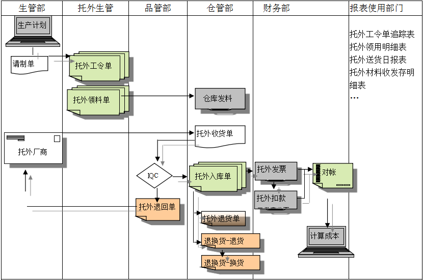 ERP乐动手机网页版登录入口-乐动（中国）官网
给企业内部控制带来哪些影响及风险?