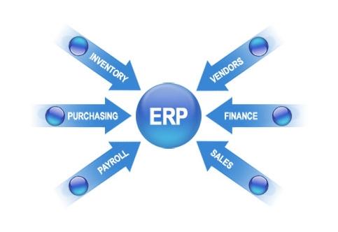 ERP乐动手机网页版登录入口-乐动（中国）官网
实施的风险要如何防范?
