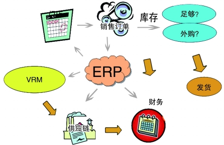 企业引入ERP乐动手机网页版登录入口-乐动（中国）官网
是必然趋势