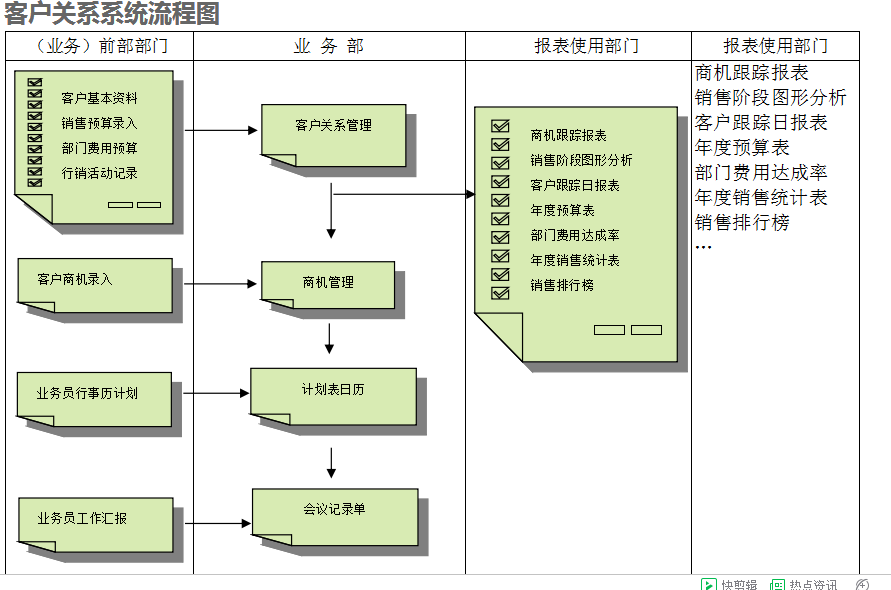 　ERP乐动手机网页版登录入口-乐动（中国）官网
的具体操作步骤是怎样的