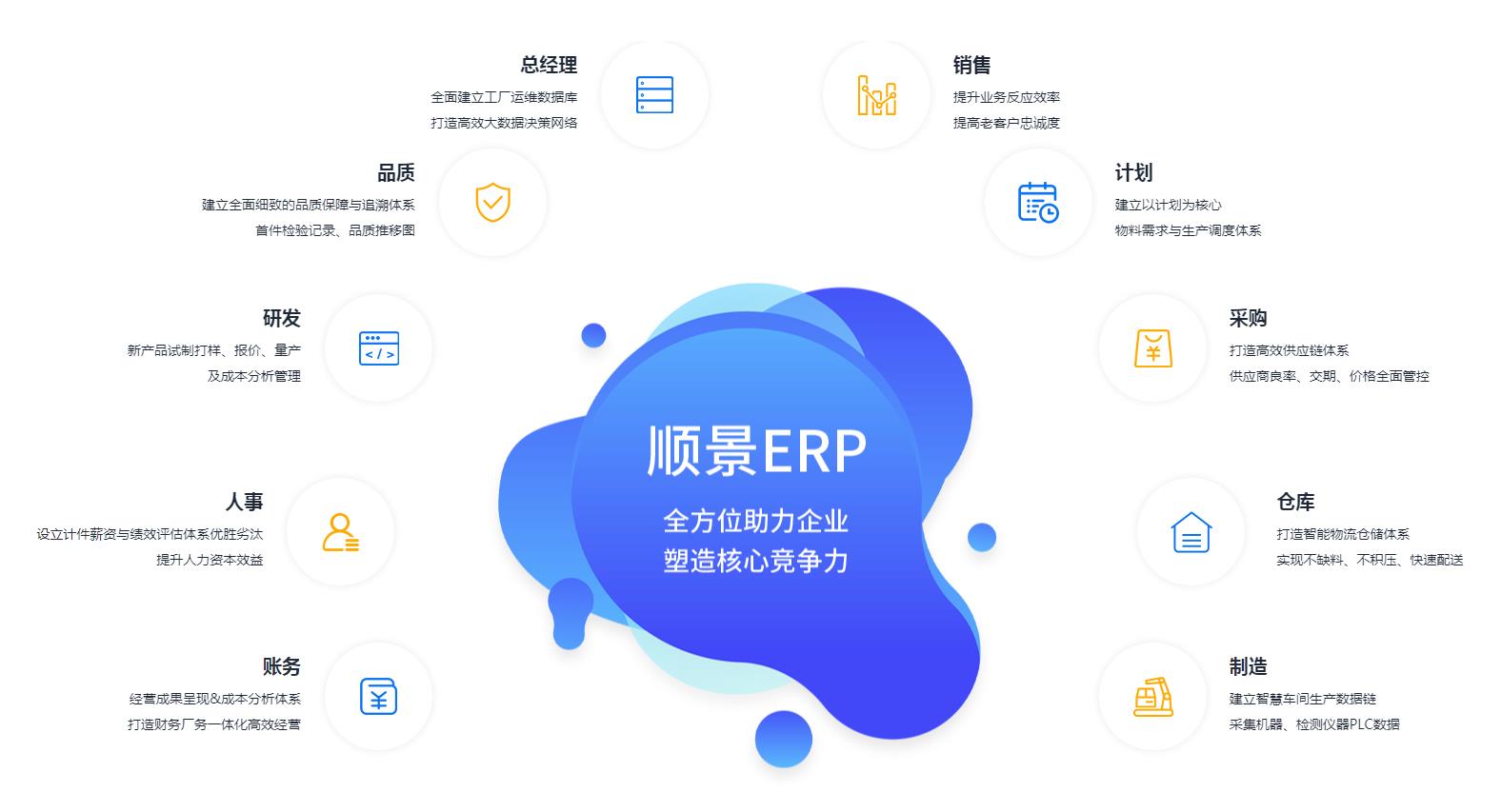 优秀的ERP乐动手机网页版登录入口-乐动（中国）官网
应具备哪些主要性能?