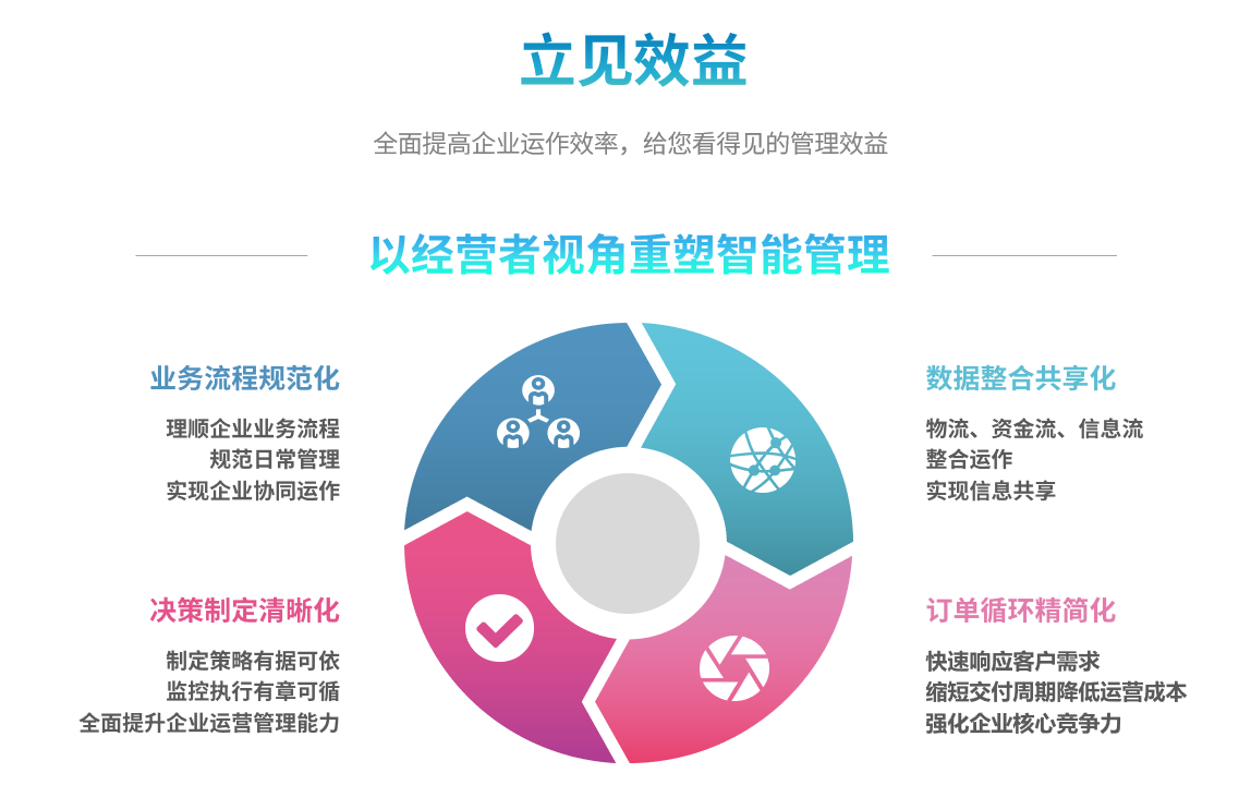 ERP乐动手机网页版登录入口-乐动（中国）官网
