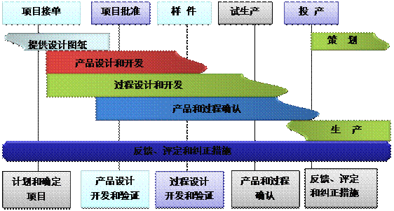 什么是ERP乐动手机网页版登录入口-乐动(中国)官网
的核心?