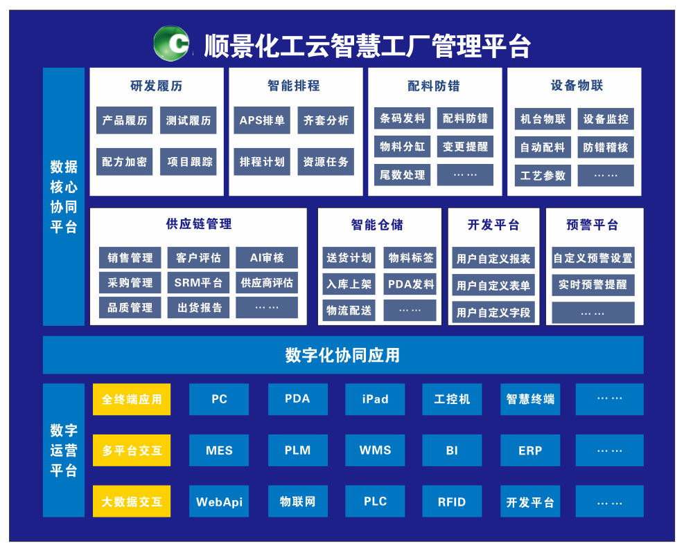 乐动手机网页版登录入口-乐动（中国）官网化工云智慧工厂管理平台